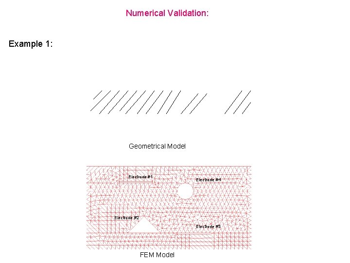 Numerical Validation: Example 1: Geometrical Model Electrode #1 Electrode #4 Electrode #2 Electrode #3