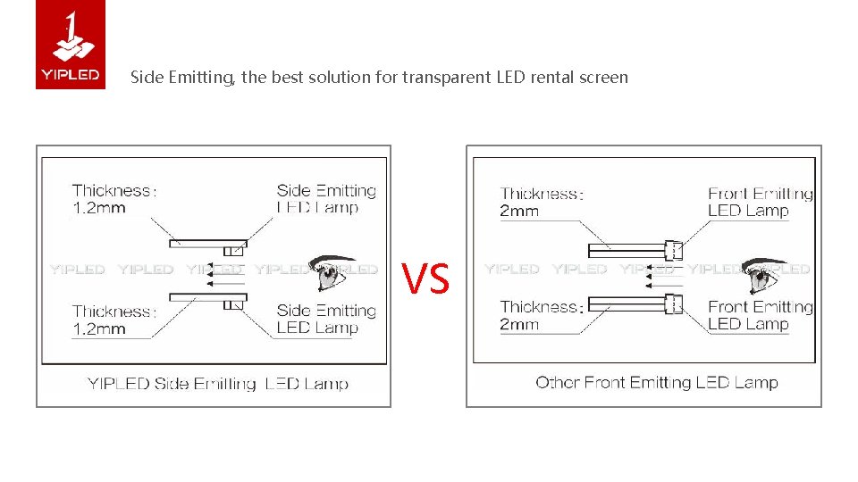 Side Emitting, the best solution for transparent LED rental screen VS 