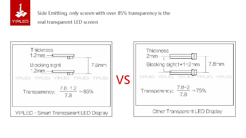 Side Emitting, only screen with over 85% transparency is the real transparent LED screen