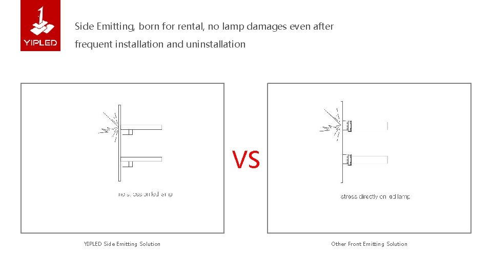 Side Emitting, born for rental, no lamp damages even after frequent installation and uninstallation