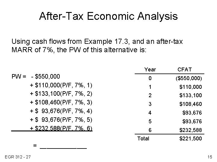 After-Tax Economic Analysis Using cash flows from Example 17. 3, and an after-tax MARR