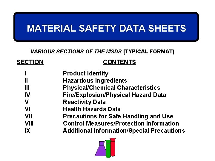 MATERIAL SAFETY DATA SHEETS VARIOUS SECTIONS OF THE MSDS (TYPICAL FORMAT) SECTION I II