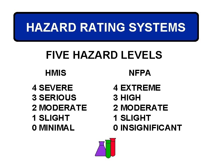 HAZARD RATING SYSTEMS FIVE HAZARD LEVELS HMIS 4 SEVERE 3 SERIOUS 2 MODERATE 1