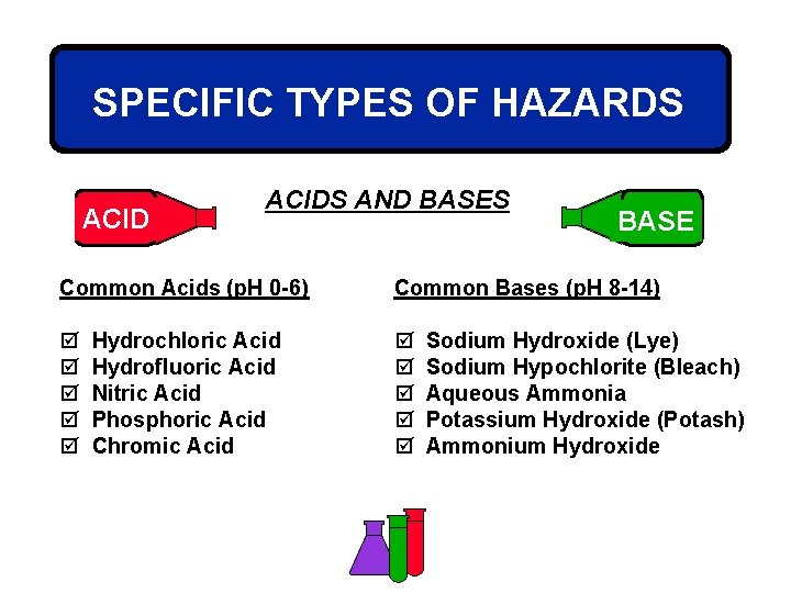 SPECIFIC TYPES OF HAZARDS ACIDS AND BASES BASE Common Acids (p. H 0 -6)