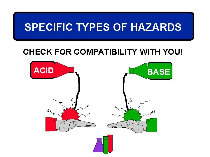 SPECIFIC TYPES OF HAZARDS CHECK FOR COMPATIBILITY WITH YOU! ACID BASE 