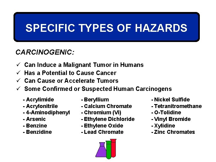 SPECIFIC TYPES OF HAZARDS CARCINOGENIC: ü ü Can Induce a Malignant Tumor in Humans