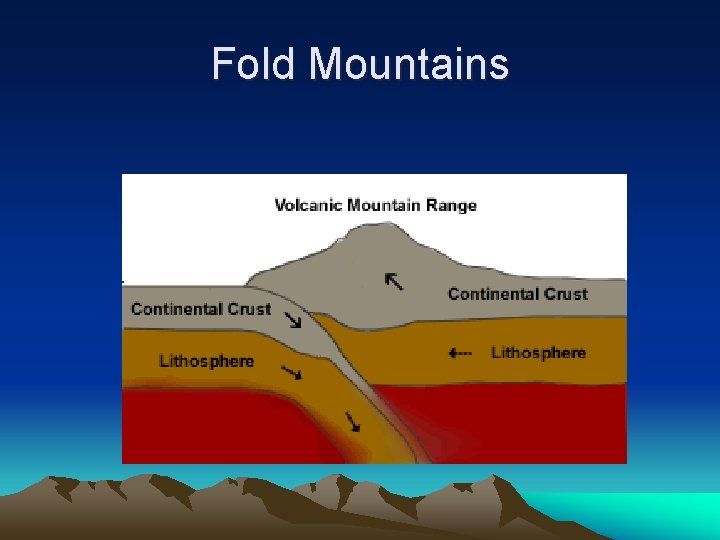 Fold Mountains 