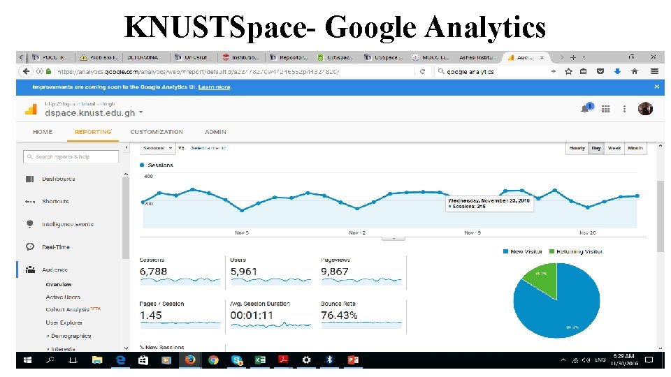 KNUSTSpace- Google Analytics 