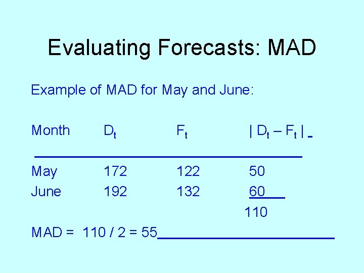 Evaluating Forecasts: MAD Example of MAD for May and June: Month Dt Ft May