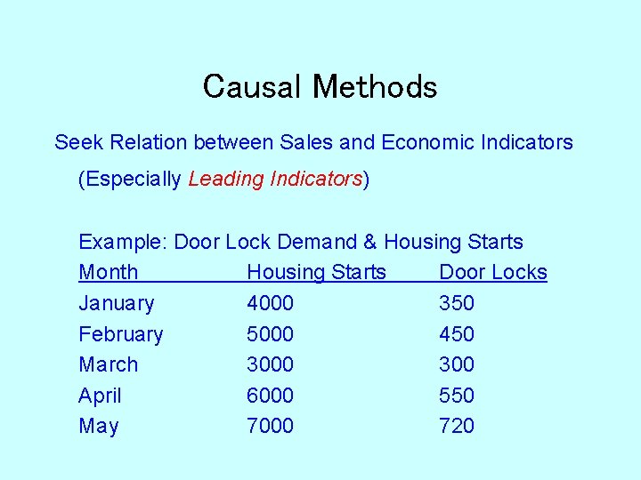 Causal Methods Seek Relation between Sales and Economic Indicators (Especially Leading Indicators) Example: Door