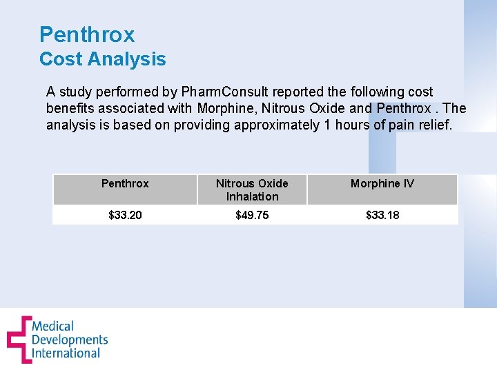 Penthrox Cost Analysis A study performed by Pharm. Consult reported the following cost benefits
