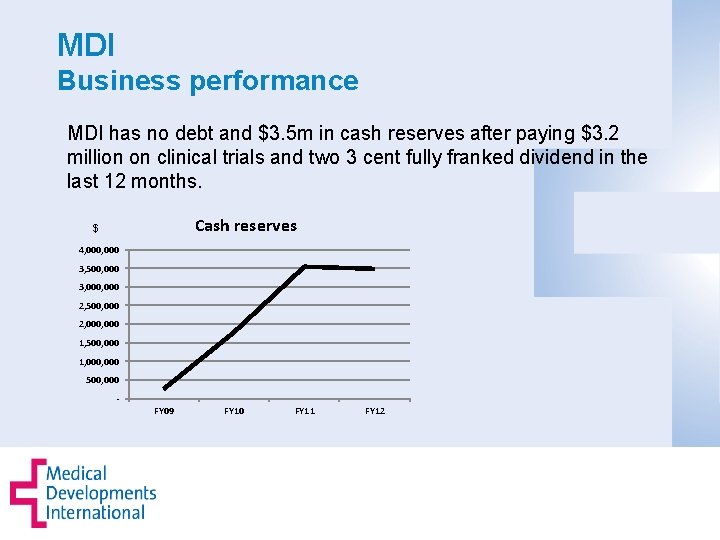 MDI Business performance MDI has no debt and $3. 5 m in cash reserves