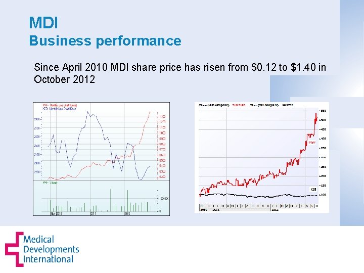 MDI Business performance Since April 2010 MDI share price has risen from $0. 12