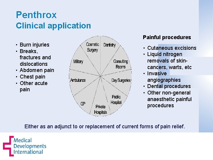 Penthrox Clinical application Painful procedures • Burn injuries • Breaks, fractures and dislocations •