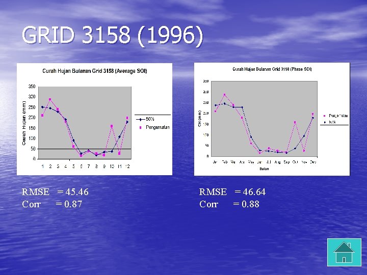GRID 3158 (1996) RMSE = 45. 46 Corr = 0. 87 RMSE = 46.