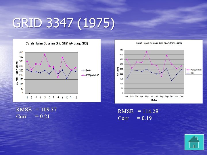 GRID 3347 (1975) RMSE = 109. 37 Corr = 0. 21 RMSE = 114.