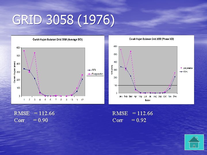GRID 3058 (1976) RMSE = 112. 66 Corr = 0. 90 RMSE = 112.