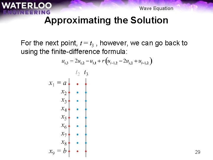 Wave Equation Approximating the Solution For the next point, t = t 3 ,