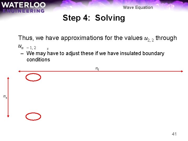 Wave Equation Step 4: Solving Thus, we have approximations for the values u 2,