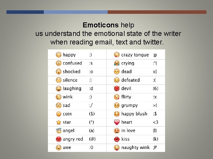 Emoticons help us understand the emotional state of the writer when reading email, text