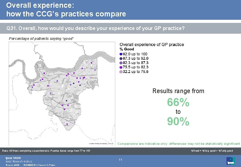 Overall experience: how the CCG’s practices compare Q 31. Overall, how would you describe