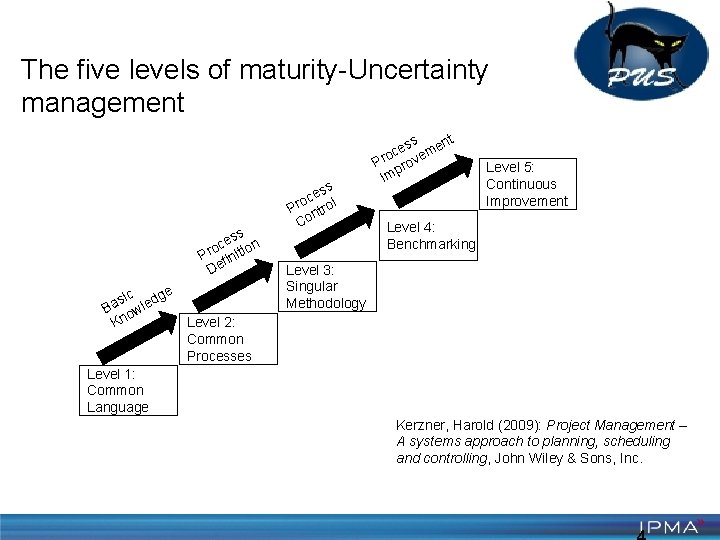 The five levels of maturity-Uncertainty management s es n c Pro finitio De e