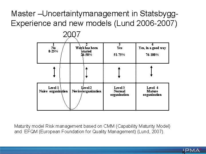 Master –Uncertaintymanagement in Statsbygg- Experience and new models (Lund 2006 -2007) 2007 1 No