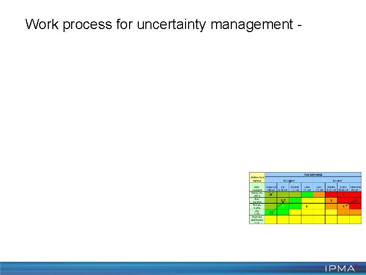 Work process for uncertainty management - Statsbygg 