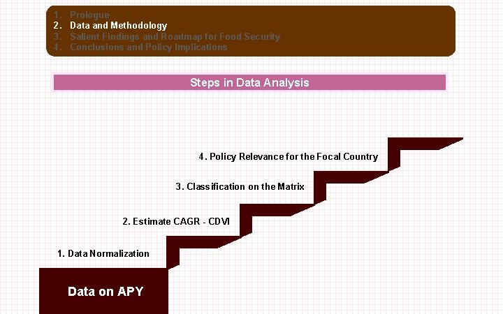 1. 2. 3. 4. Prologue Data and Methodology Salient Findings and Roadmap for Food