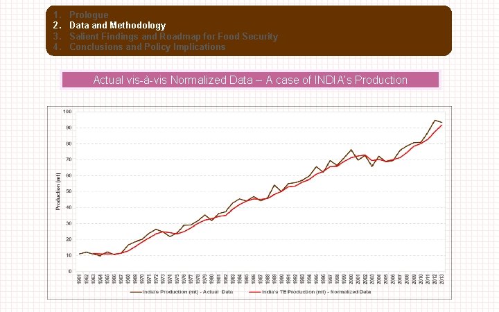 1. 2. 3. 4. Prologue Data and Methodology Salient Findings and Roadmap for Food