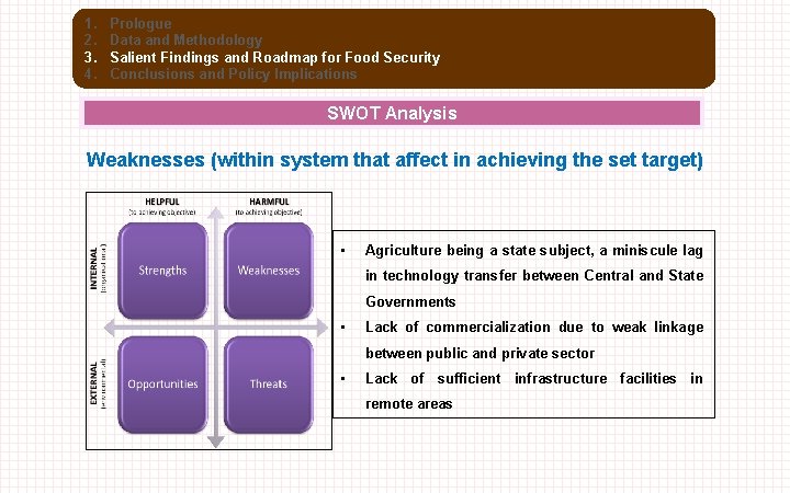 1. 2. 3. 4. Prologue Data and Methodology Salient Findings and Roadmap for Food
