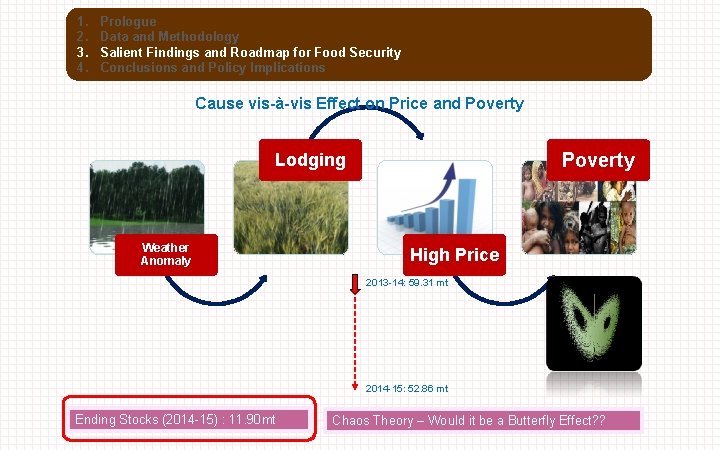1. 2. 3. 4. Prologue Data and Methodology Salient Findings and Roadmap for Food