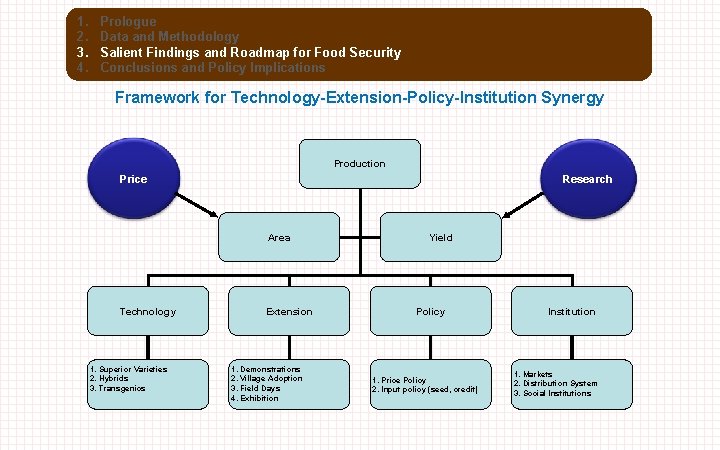 1. 2. 3. 4. Prologue Data and Methodology Salient Findings and Roadmap for Food