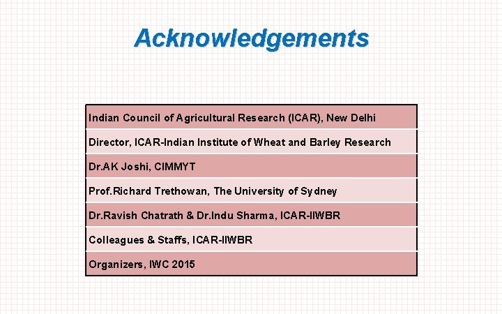 Acknowledgements Indian Council of Agricultural Research (ICAR), New Delhi Director, ICAR-Indian Institute of Wheat
