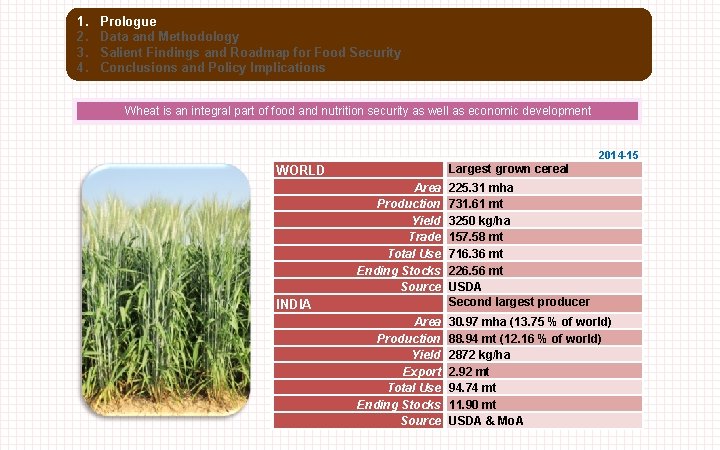 1. 2. 3. 4. Prologue Data and Methodology Salient Findings and Roadmap for Food