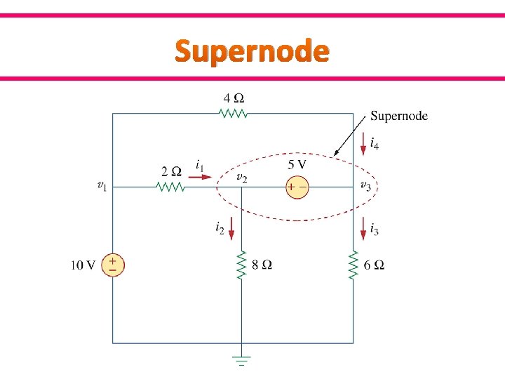 Supernode 