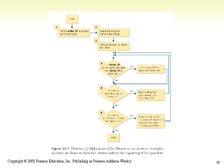 1 -20 Copyright © 2008 Pearson Education, Inc. Publishing as Pearson Addison-Wesley 20 