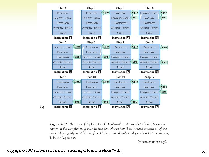 1 -30 Copyright © 2008 Pearson Education, Inc. Publishing as Pearson Addison-Wesley 30 