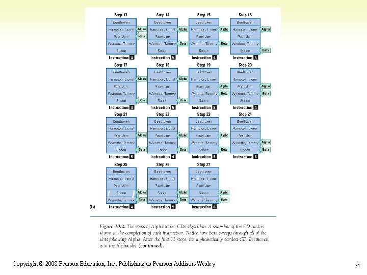 1 -31 Copyright © 2008 Pearson Education, Inc. Publishing as Pearson Addison-Wesley 31 