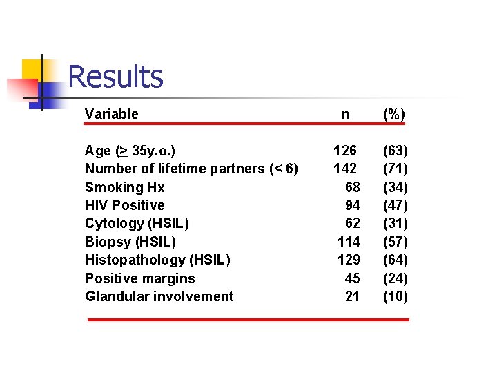 Results Variable Age (> 35 y. o. ) Number of lifetime partners (< 6)