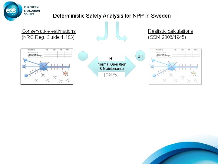 Deterministic Safety Analysis for NPP in Sweden Conservative estimations (NRC Reg. Guide 1. 183)