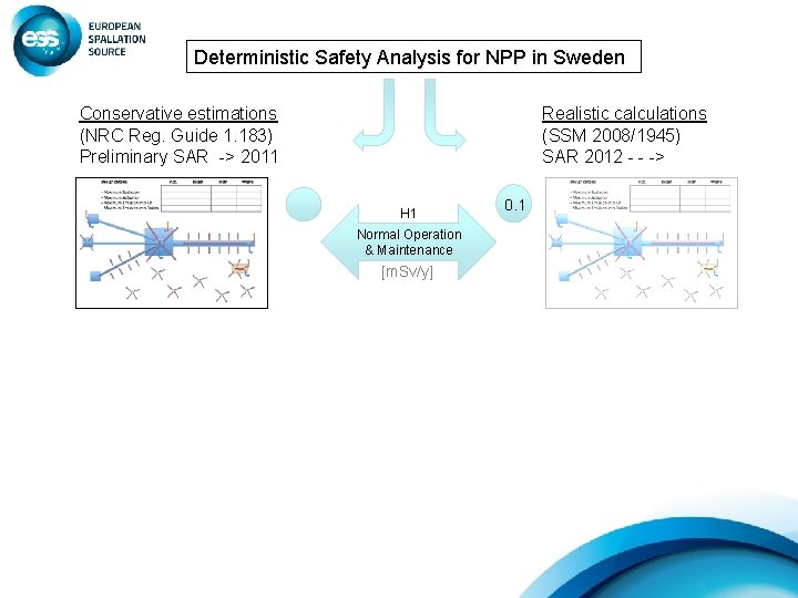 Deterministic Safety Analysis for NPP in Sweden Conservative estimations (NRC Reg. Guide 1. 183)