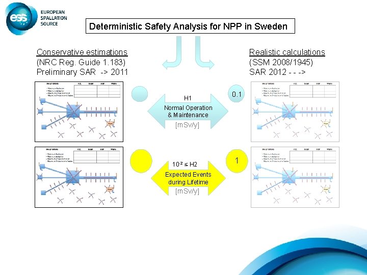 Deterministic Safety Analysis for NPP in Sweden Conservative estimations (NRC Reg. Guide 1. 183)