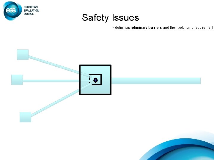 Safety Issues - defining preliminary barriers and their belonging requirements 