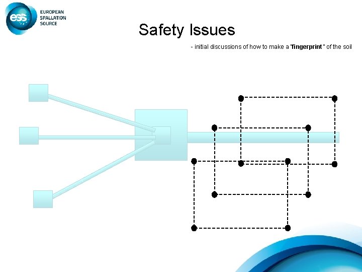 Safety Issues - initial discussions of how to make a “fingerprint” of the soil