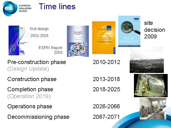 Time lines site decision 2009 first design 2002 -2003 ESFRI Report 2003 Pre-construction phase