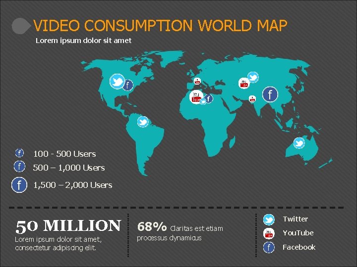 VIDEO CONSUMPTION WORLD MAP Lorem ipsum dolor sit amet 100 - 500 Users 500