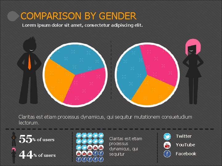 COMPARISON BY GENDER Lorem ipsum dolor sit amet, consectetur adipiscing elit. Claritas est etiam