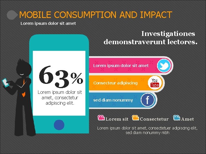 MOBILE CONSUMPTION AND IMPACT Lorem ipsum dolor sit amet Investigationes demonstraverunt lectores. 63% Lorem