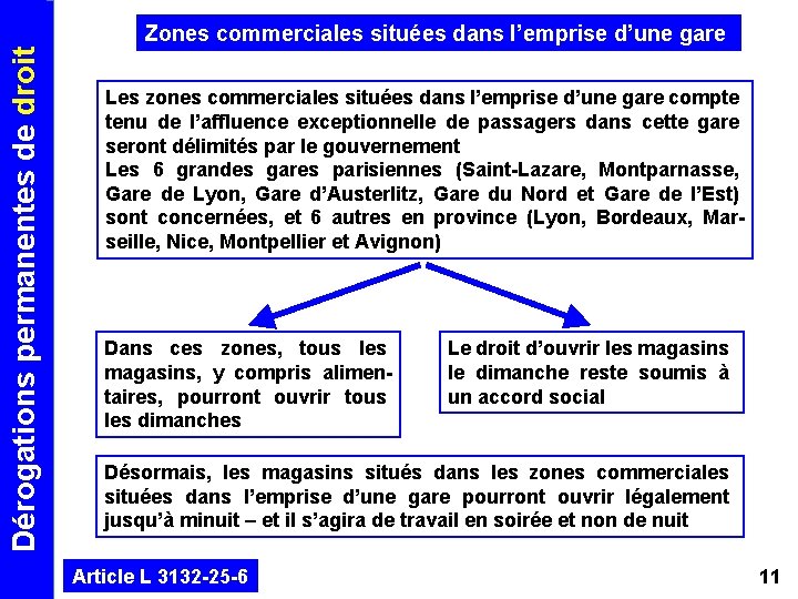 Dérogations permanentes de droit Zones commerciales situées dans l’emprise d’une gare Les zones commerciales